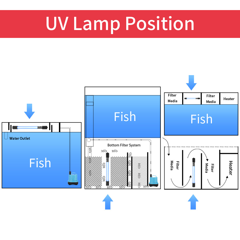 5W/11W Aquarium Clean Light UV - Gravel Vacuum Cleaner のレビューと価格